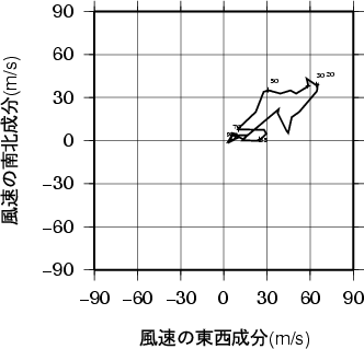 ホドグラフ画像