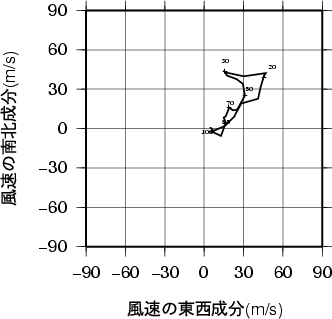 ホドグラフ画像