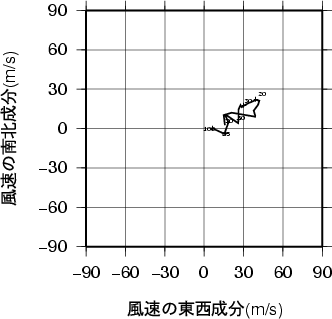 ホドグラフ画像