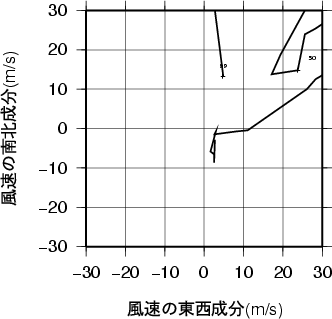 ホドグラフ画像