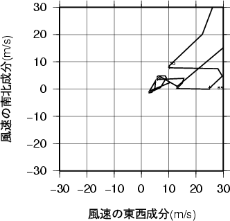 ホドグラフ画像