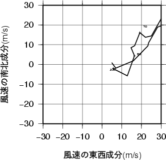 ホドグラフ画像