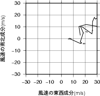 ホドグラフ画像