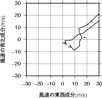 ホドグラフ画像