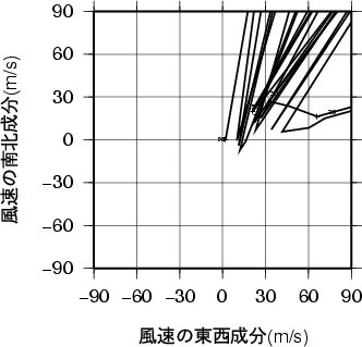 ホドグラフ画像