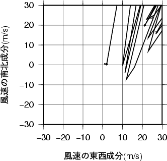 ホドグラフ画像