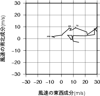 ホドグラフ画像