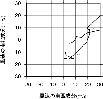 ホドグラフ画像