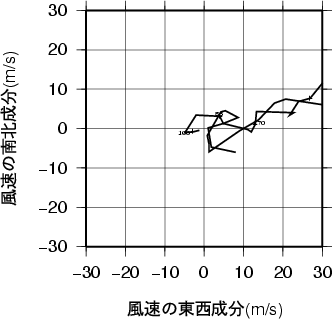 ホドグラフ画像