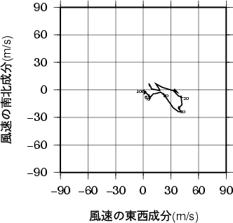 ホドグラフ画像