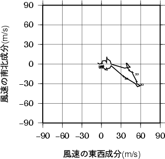 ホドグラフ画像