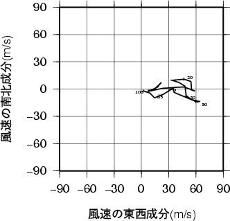 ホドグラフ画像