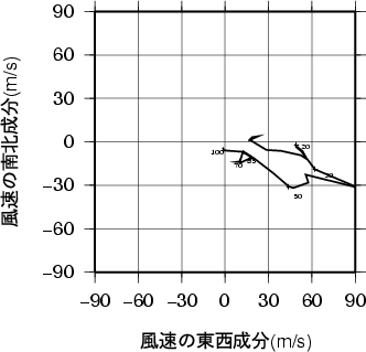 ホドグラフ画像