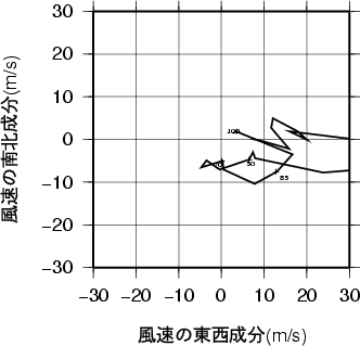 ホドグラフ画像