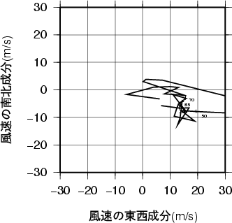 ホドグラフ画像