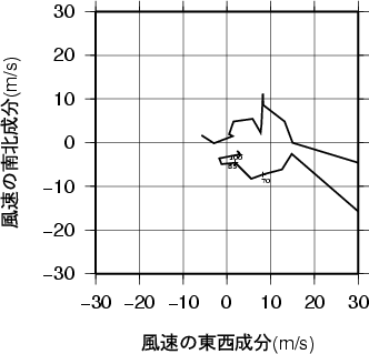 ホドグラフ画像