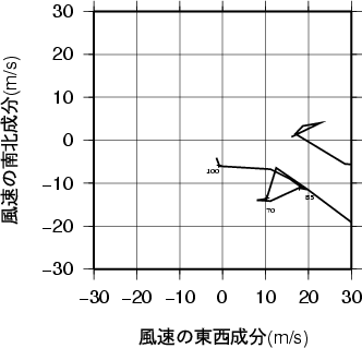 ホドグラフ画像