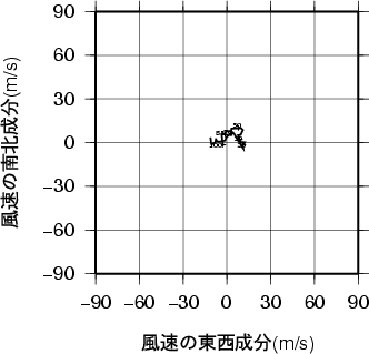 ホドグラフ画像