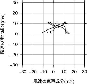 ホドグラフ画像