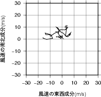 ホドグラフ画像