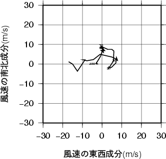 ホドグラフ画像