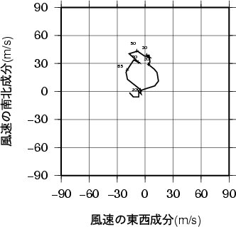 ホドグラフ画像