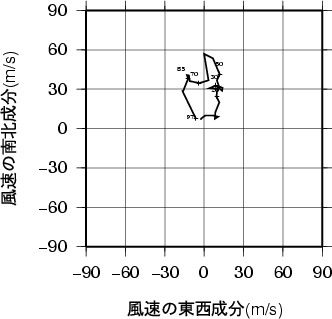 ホドグラフ画像