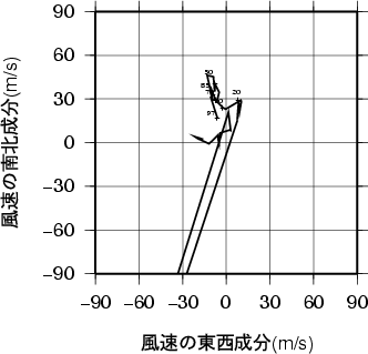 ホドグラフ画像