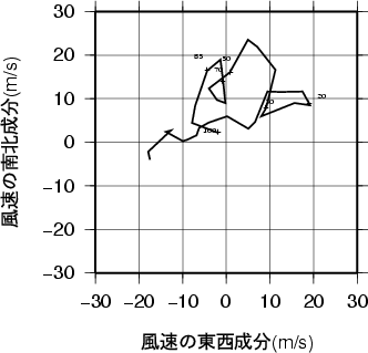 ホドグラフ画像