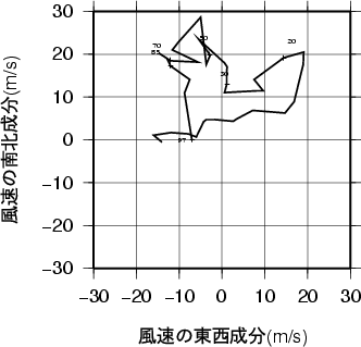 ホドグラフ画像