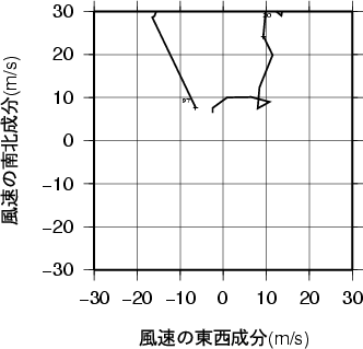 ホドグラフ画像