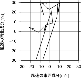 ホドグラフ画像