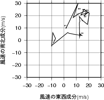 ホドグラフ画像