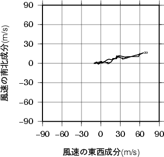 ホドグラフ画像