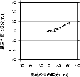 ホドグラフ画像