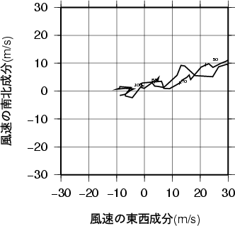 ホドグラフ画像