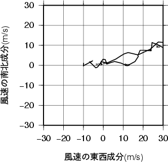 ホドグラフ画像