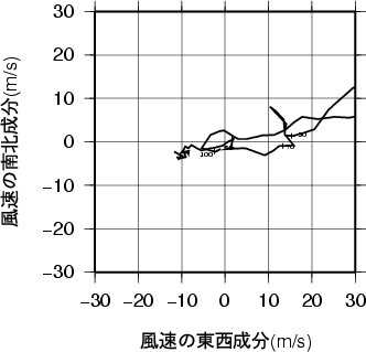 ホドグラフ画像