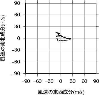 ホドグラフ画像