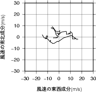 ホドグラフ画像