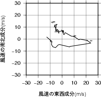 ホドグラフ画像