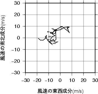 ホドグラフ画像