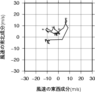 ホドグラフ画像