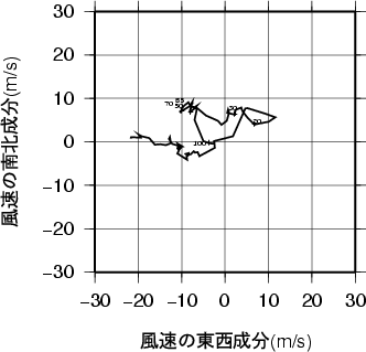 ホドグラフ画像