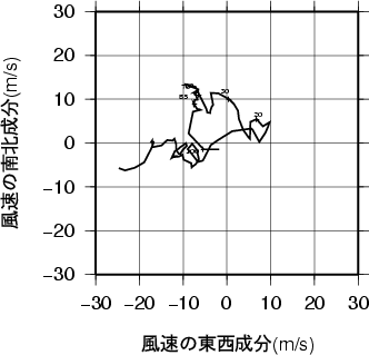 ホドグラフ画像