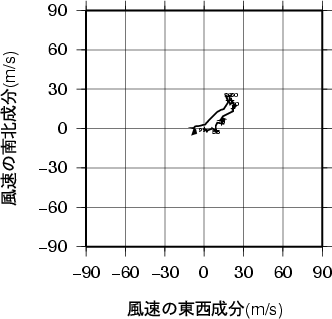 ホドグラフ画像