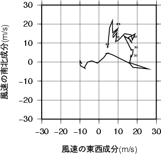 ホドグラフ画像