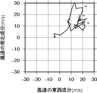 ホドグラフ画像