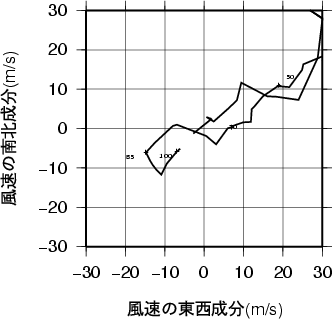 ホドグラフ画像