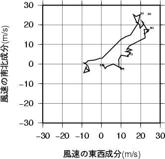 ホドグラフ画像